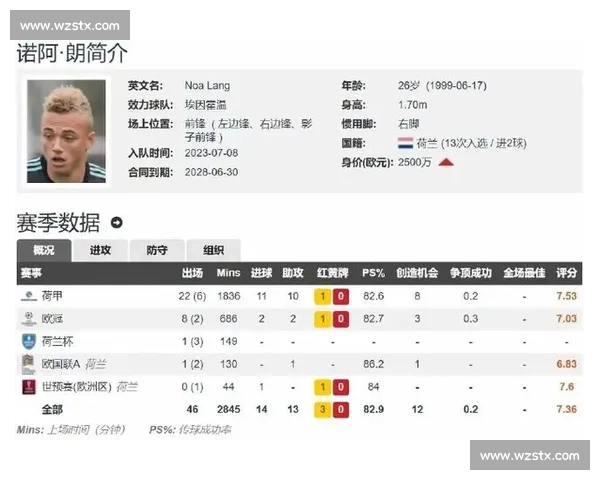 那不勒斯接近签下 PSV 边锋诺阿 - 朗 转会下周初敲定 那不勒斯接近签下 PSV 边锋诺阿 - 朗 转会下周初敲定